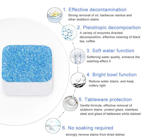 Washing Machine Cleaner Descaler  - Deep Cleaning Tablets For HE Front Loader & Top Load Washer
